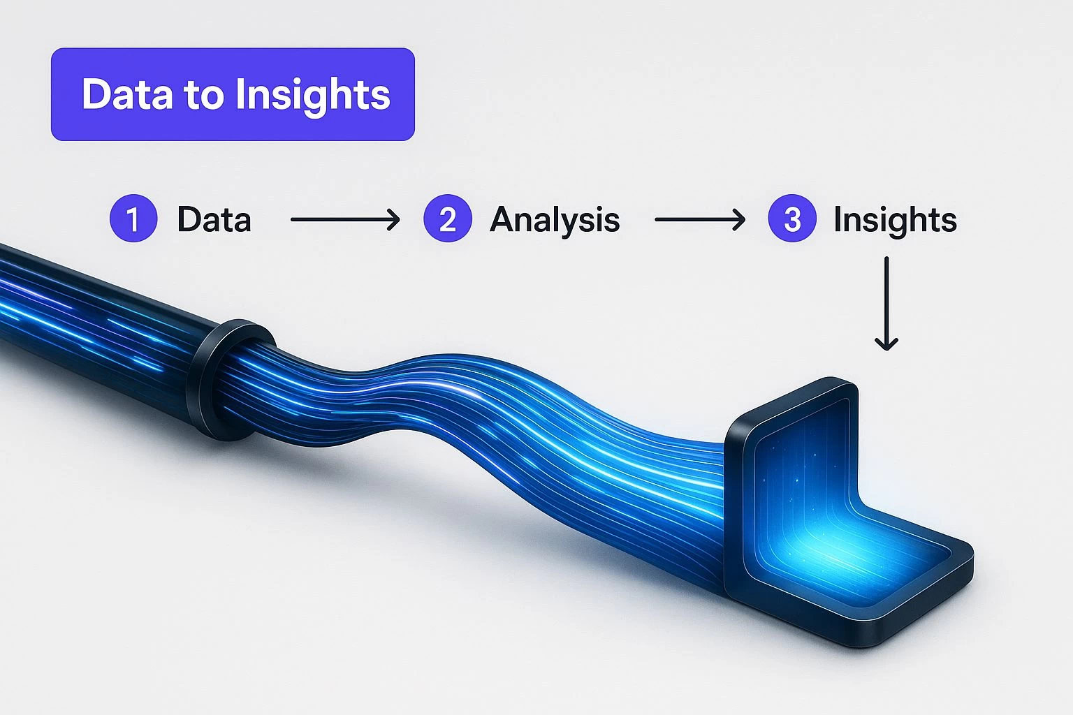 Infographic about business intelligence reporting