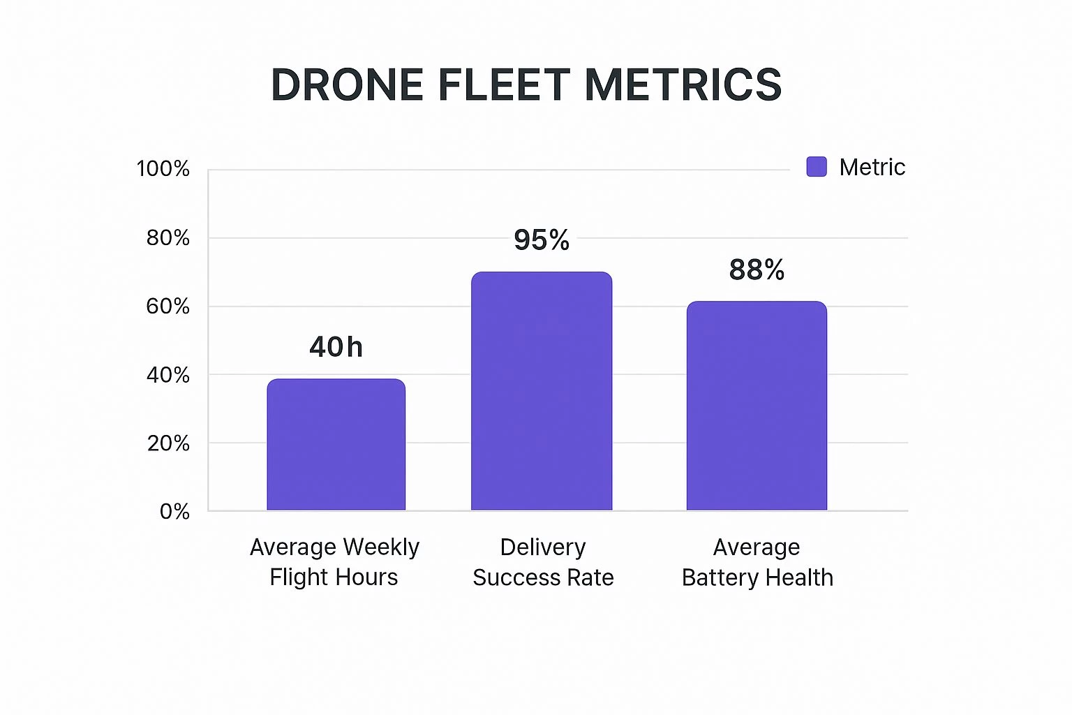 Industry-Specific Drone Fleet Strategies