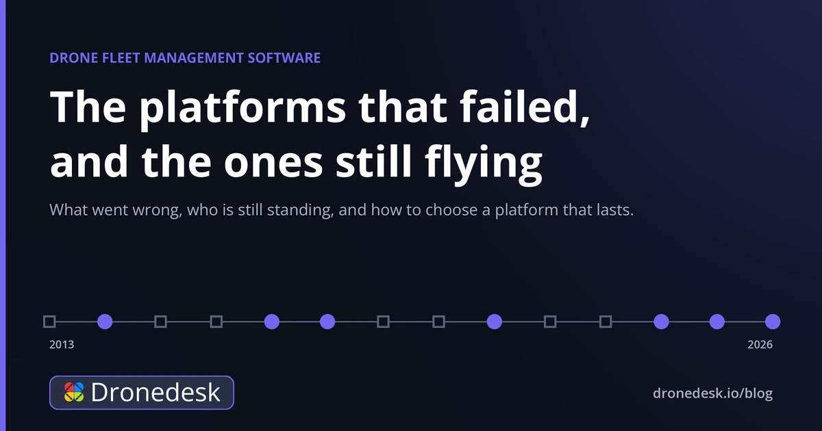 Drone Fleet Management Software - The Platforms That Failed, and the Ones Still Flying