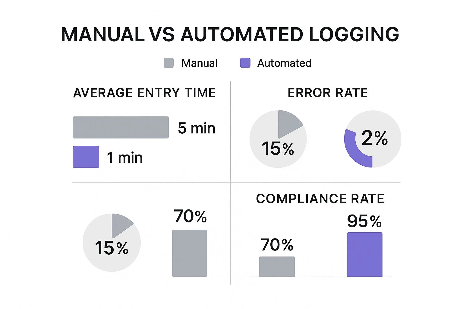 Infographic about drone maintenance log