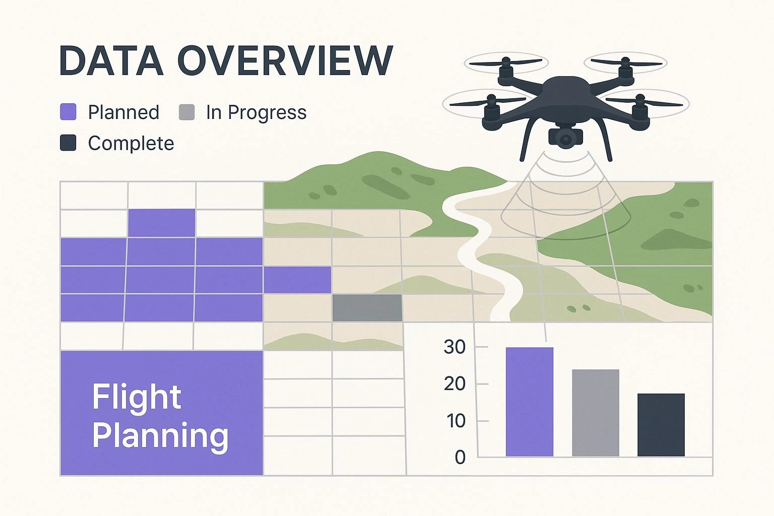 Infographic about Smarter Drone Management with AI & Automation