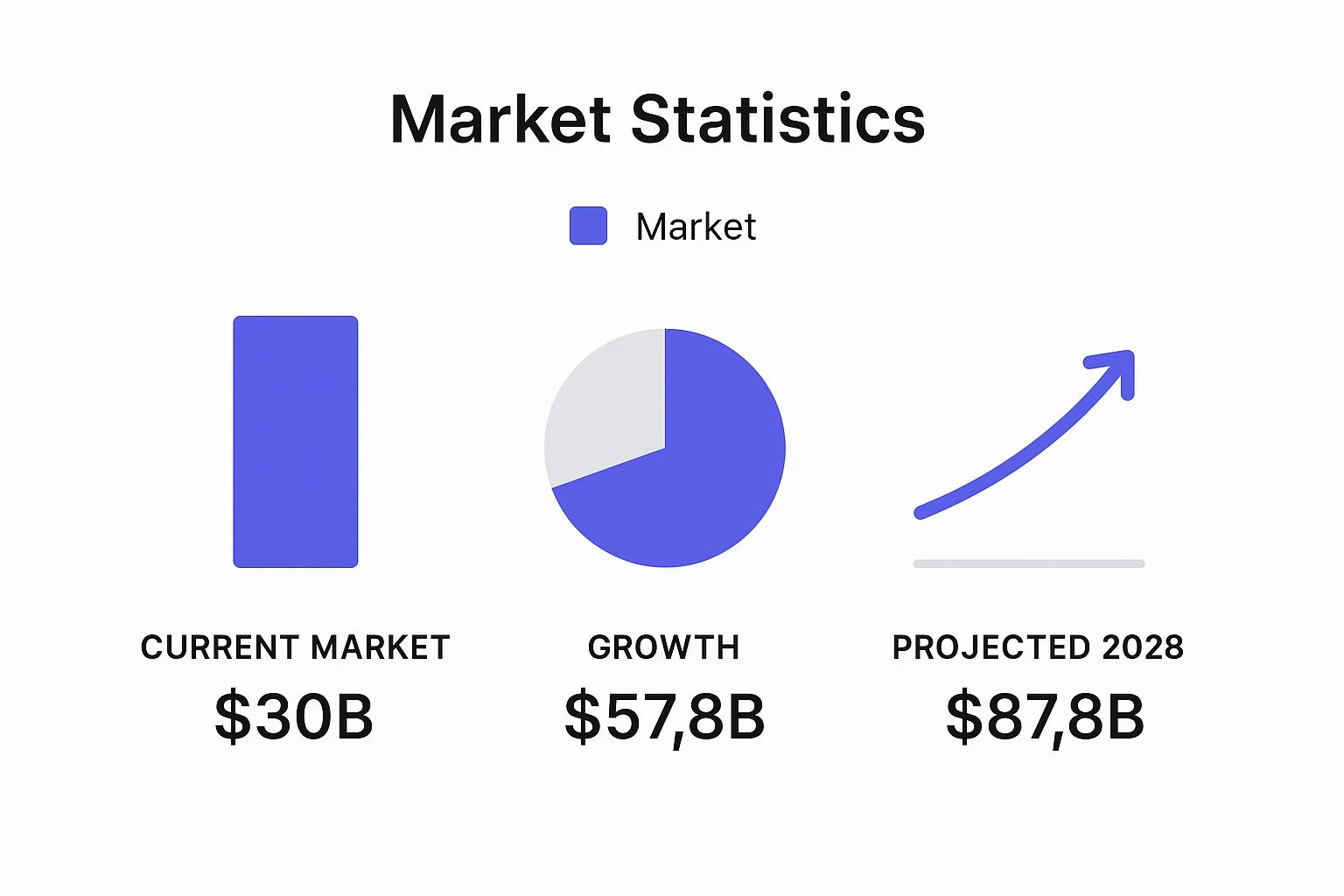 Infographic about The Big Boom: What the $57.8B Drone Industry Growth Means for Commercial Operators